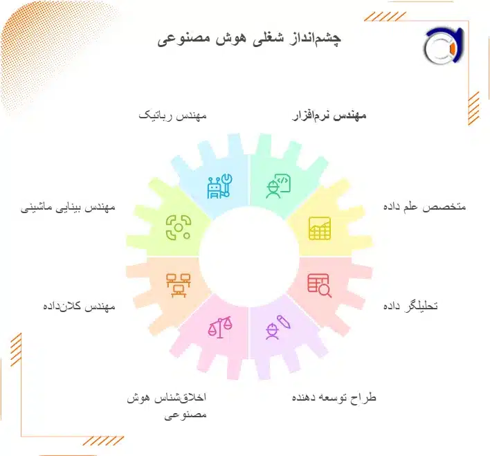 مشاغل رشته هوش مصنوعی | فراتک