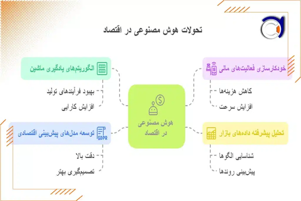 تاثیر هوش مصنوعی بر اقتصاد چیست | فراتک